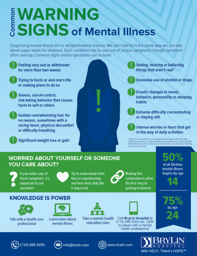 Mental health facts - kow the warning signs