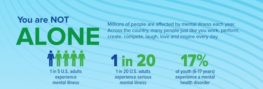 Mental Health Facts - You're Not Alone