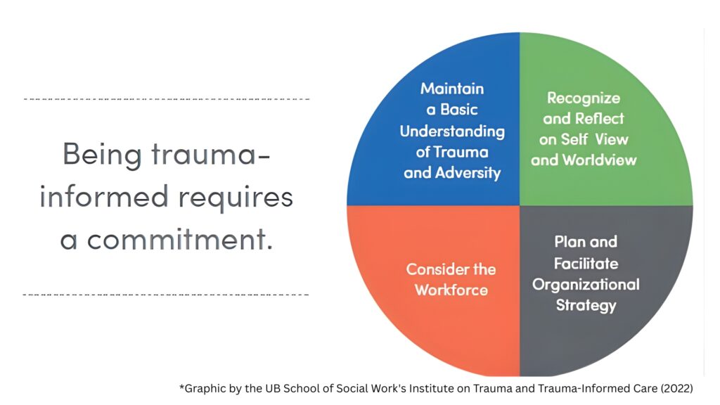 Trauma Informed Care BryLin Hospital