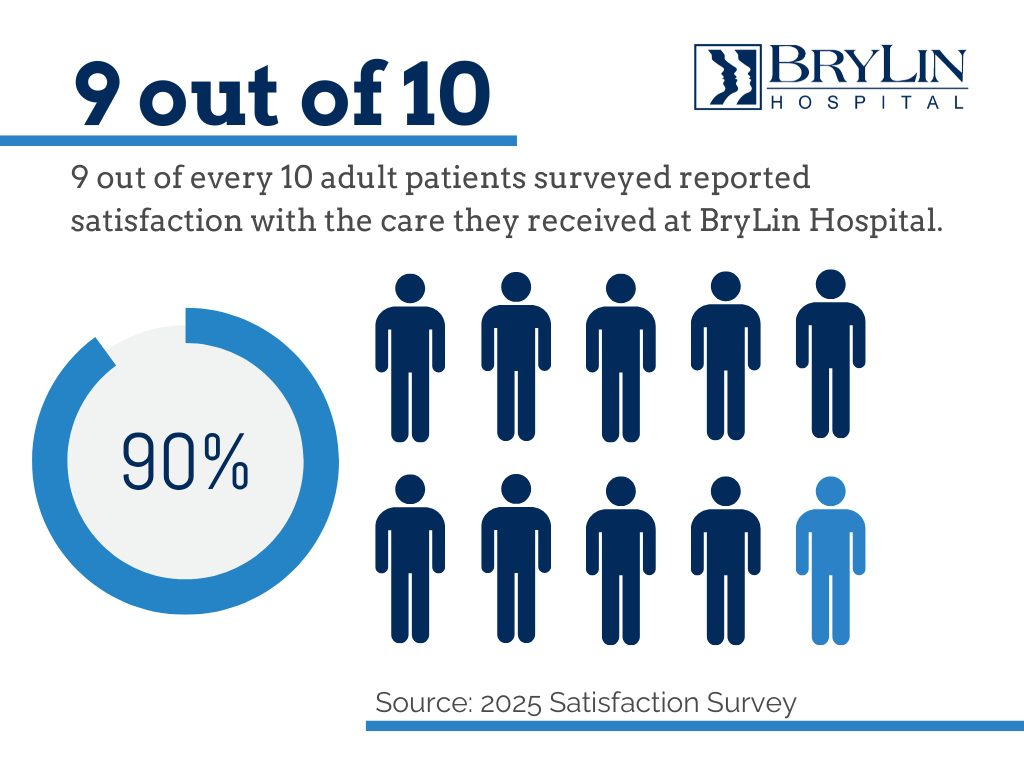 BryLin Adult Unit Satisfaction