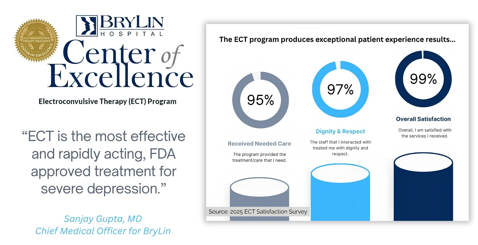 BryLin ECT Results