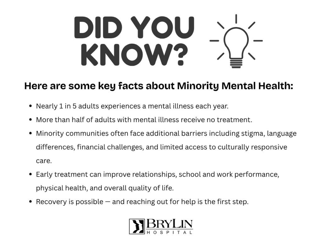 Did You Know - Minority Mental Health